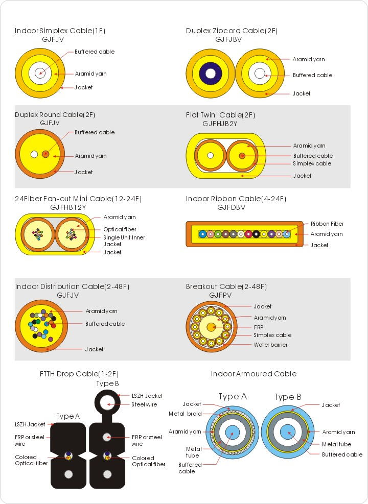 Indoor Cable Series