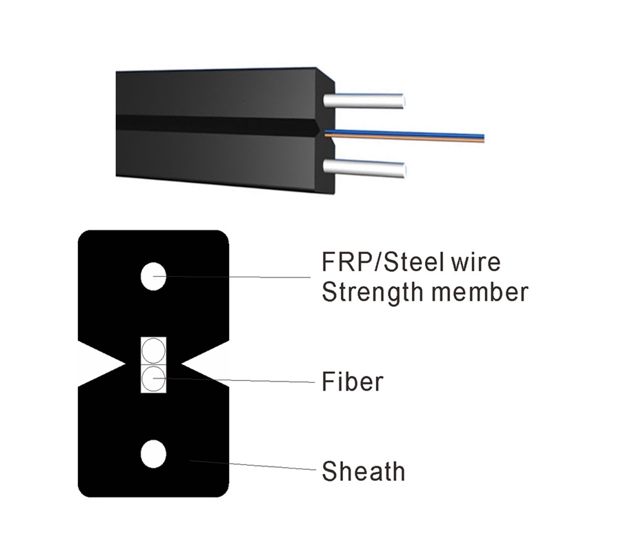 FTTH INDOOR/OUTDOOR DROP CABLE